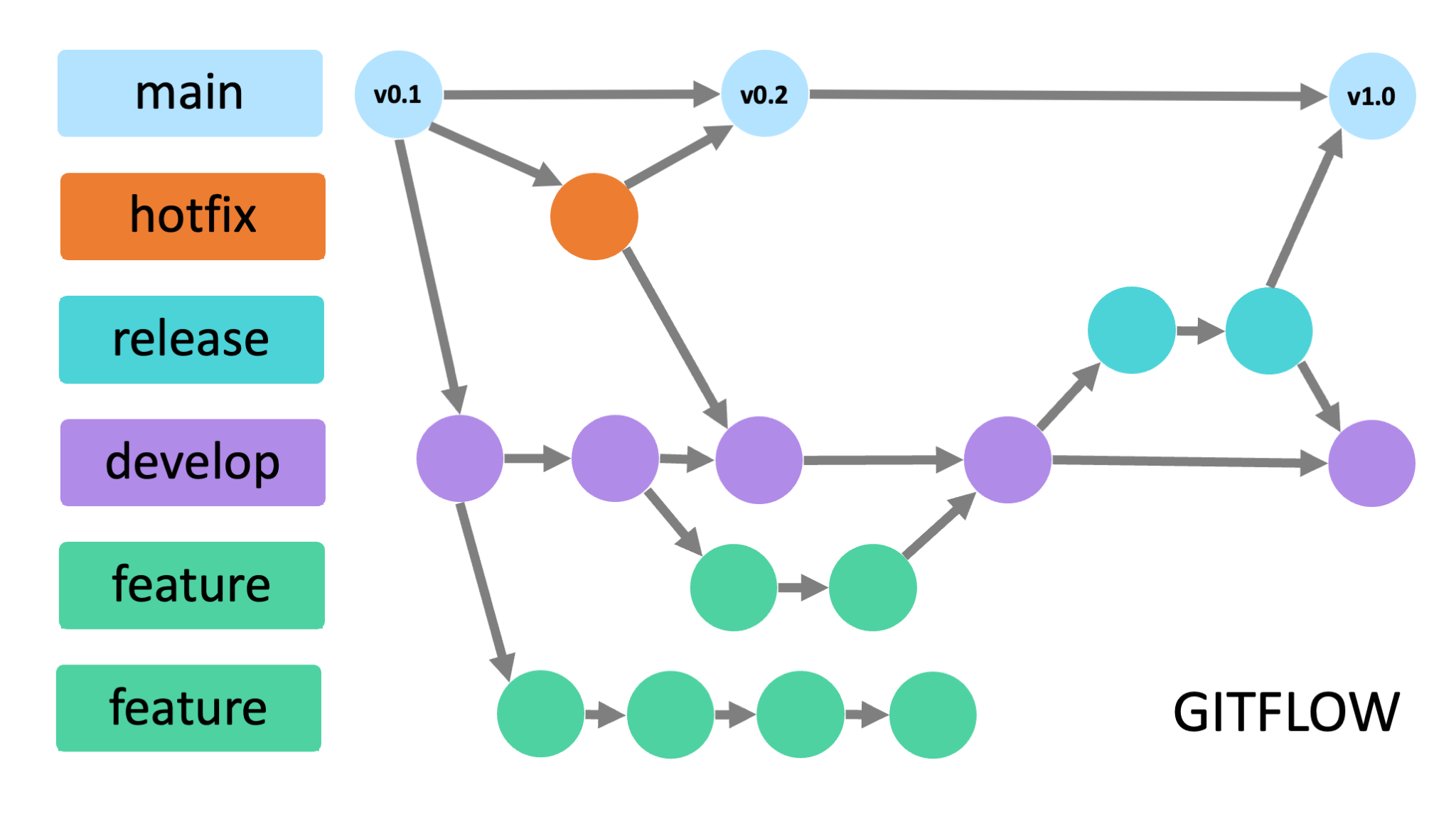 _assets/git-flow-diagram.png